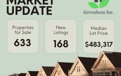 Moore County Real Estate Update November 2025